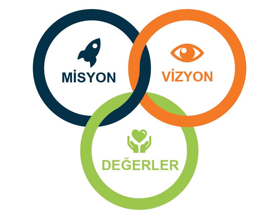 Vizyonumuz